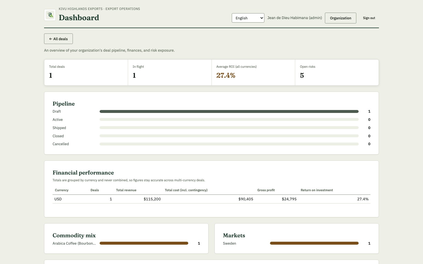 Organization performance dashboard